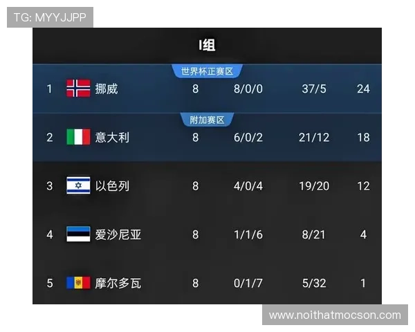 世界杯伊拉克对挪威比赛详细战术分析与双方球队最新状态报道